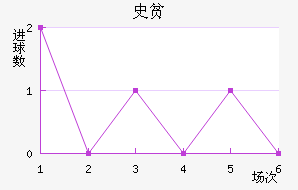 ʷƶٽ