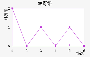 ʼҰά˹
