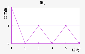 ˱