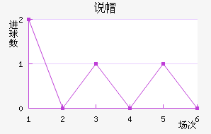 ˵ñ