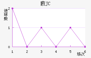 ޴JC