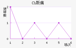 Ch˹ʹ