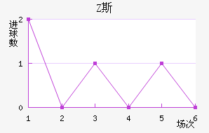Z˹
