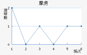 Ħ²