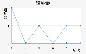 ŵʩ̩ؽ