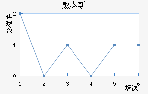 ɷ̩˹