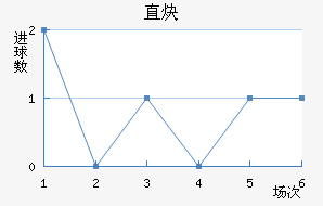 ֱȲ