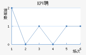 KPVƸ