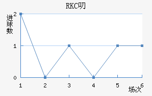 RKC߶˽