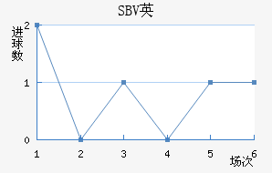 SBVӢ