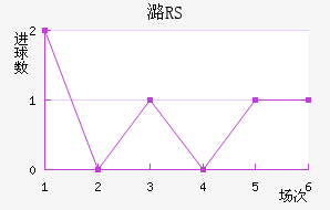 ºRS