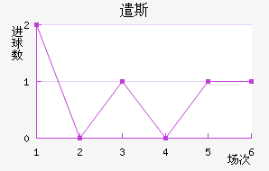 ǲ˹