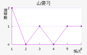 ɽɵϰ½