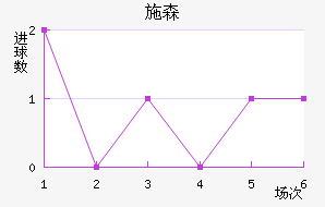 ʩɭ