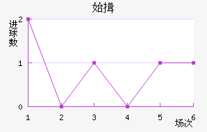 ʼҾ