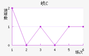 ᪸FC