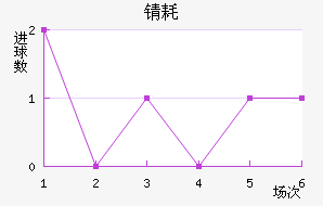 ﺺķ
