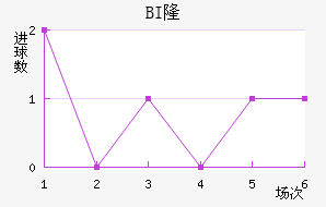 BI¡ά˽