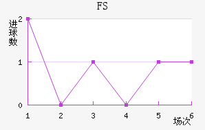 FSV˸