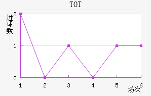 TOTֲ