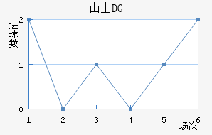 ɽʿDG