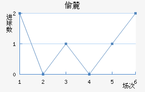 ͵´ǰ