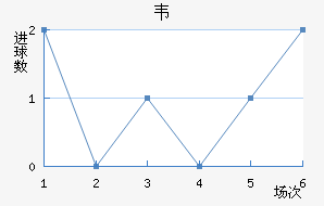 Τ
