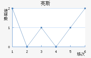 Ӣ˹½