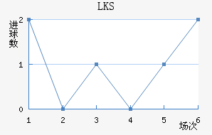 LKSȽ