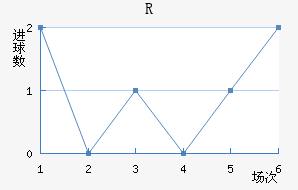 RD