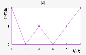 Ĵ