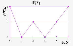 Ϲ˹