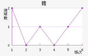 հ