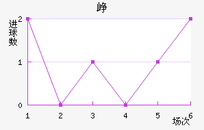 Ῠ