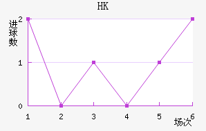 HKָ