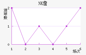 NKղ