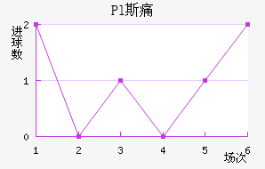 Pl˹ʹ