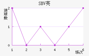 SBVӢ