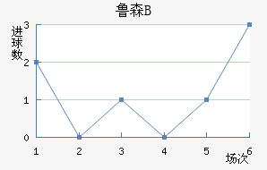 ³ɭBӽ
