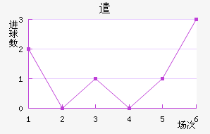 ǲɸ˹