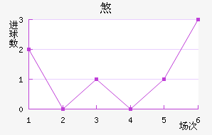 ɷ