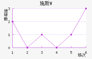 ʩ˹W
