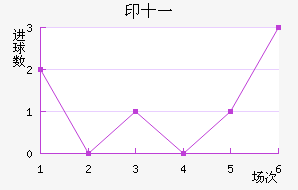 ӡʮһ