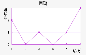 Ӷ˹