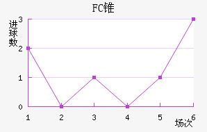 FC׶
