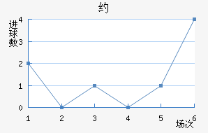 Լ