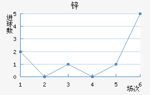пŵ