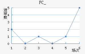 FC_