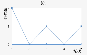 M{Ƚ