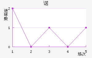 ŵŵ